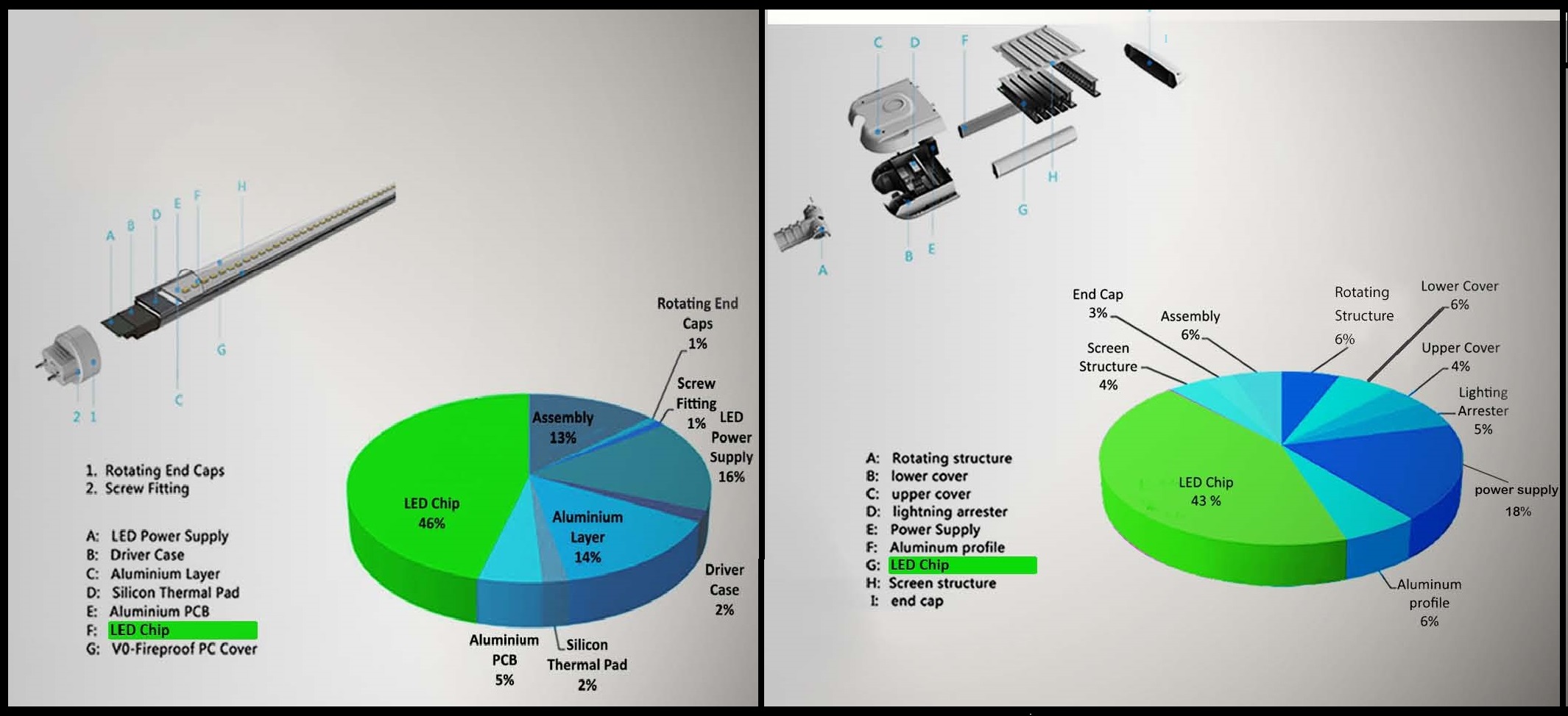 آشنایی با LED Chip
